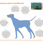 Photo of Honest Kitchen California Pet Acupuncture and Wellness (CPAW), Inc Infographic